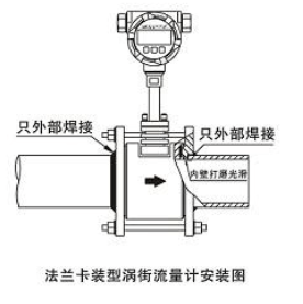 渦街流量計.png